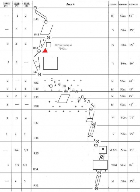 Номинанты Хрустального пика-2010: Макалу по Юго-Западной стене (Альпинизм, outdoor-проекты, восхождения, risk.ru, хрустальный пик, события)