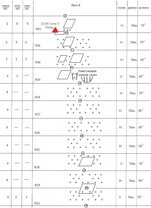 Номинанты Хрустального пика-2010: Макалу по Юго-Западной стене (Альпинизм, outdoor-проекты, восхождения, risk.ru, хрустальный пик, события)