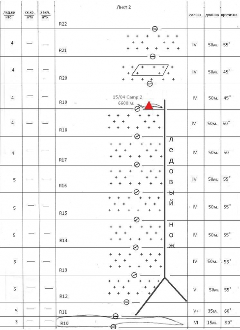 Номинанты Хрустального пика-2010: Макалу по Юго-Западной стене (Альпинизм, outdoor-проекты, восхождения, risk.ru, хрустальный пик, события)