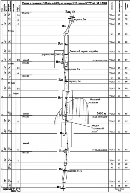 Номинанты Хрустального пика-2010: массив К7 West. Олег Колтунов и Вячеслав Иванов (Альпинизм, risk.ru, события, хрустальный пик, восхождения, outdoor-проекты)