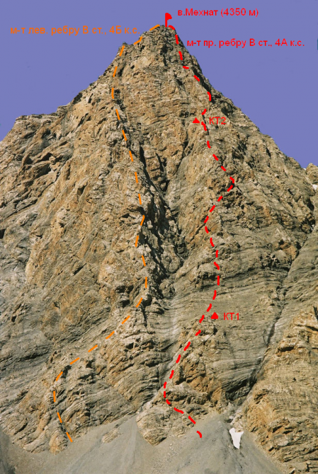 Дугоба в картинках (Альпинизм, карты, маршруты, отчеты)