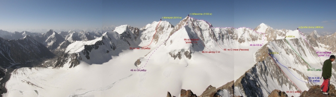 Дугоба в картинках (Альпинизм, карты, маршруты, отчеты)