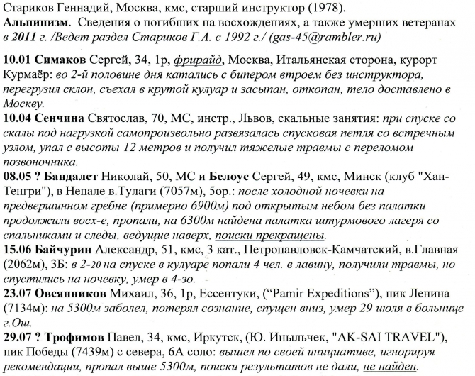 Непредвиденные потери в горах. (Альпинизм, “мы вас помним…”, разбор нс)