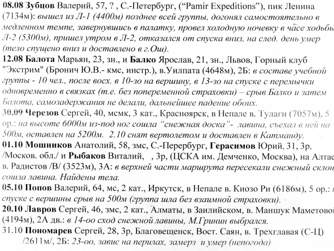 Непредвиденные потери в горах. (Альпинизм, “мы вас помним…”, разбор нс)