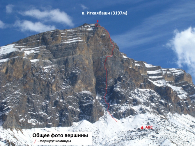 Первопроход на ИтКая (Альпинизм, сумы, альпинизм)
