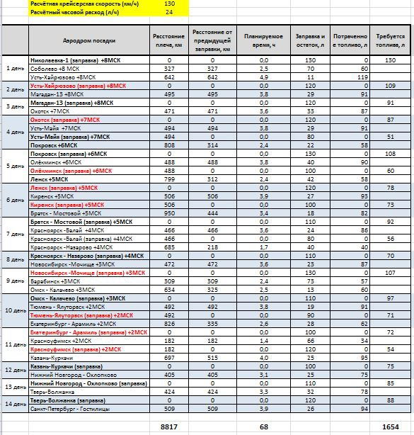 Перелёт Камчатка 2012 или Алсиб для малой авиации (Путешествия, самолёт, авиация, малая авиация)