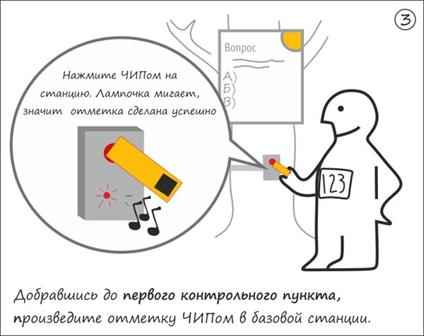 Участвуйте в МаршрутоМании. Скорость, азарт и много фана гарантированы! (Мультигонки, мультигонки, маршрутомания, ориентирование)