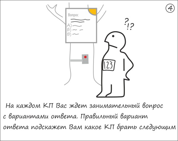 Участвуйте в МаршрутоМании. Скорость, азарт и много фана гарантированы! (Мультигонки, мультигонки, маршрутомания, ориентирование)
