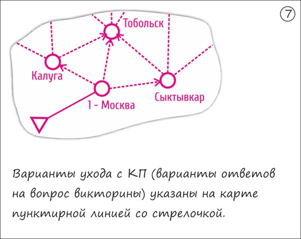 Участвуйте в МаршрутоМании. Скорость, азарт и много фана гарантированы! (Мультигонки, мультигонки, маршрутомания, ориентирование)