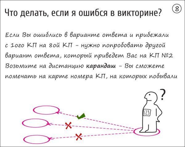 Участвуйте в МаршрутоМании. Скорость, азарт и много фана гарантированы! (Мультигонки, мультигонки, маршрутомания, ориентирование)