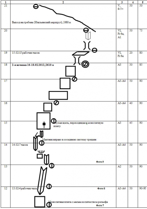 Хрустальный пик-2012. Пуансено по центру Юго-Восточной стены (Альпинизм, события, риск.ру, risk.ru, восхождения, награждаем, мы в обществе, outdoor проекты)