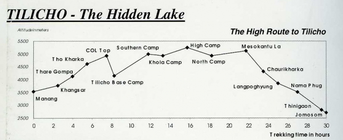 Трек вокруг МАНАСЛУ (непал, гималаи, третий полюс, тиличо, мананг)