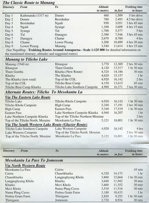 Трек вокруг МАНАСЛУ (непал, гималаи, третий полюс, тиличо, мананг)