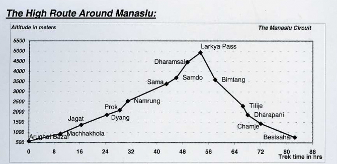 Трек вокруг МАНАСЛУ (непал, гималаи, третий полюс, тиличо, мананг)