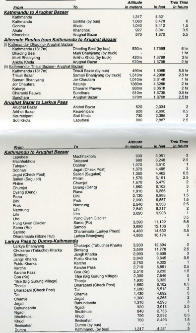 Трек вокруг МАНАСЛУ (непал, гималаи, третий полюс, тиличо, мананг)