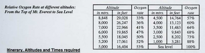 Трек вокруг МАНАСЛУ (непал, гималаи, третий полюс, тиличо, мананг)