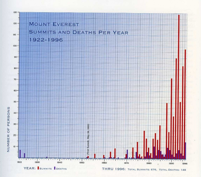 "Тут кто как умеет,- мне важно увидеть восход". (Альпинизм, эверест, гималаи, дэвид шарп)