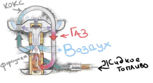 Жидкотопливная правда. (ремонт, обслуживание, газ, бензин, керосин, ледниковый период.)