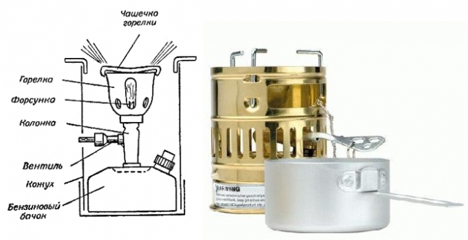Жидкотопливная правда. (ремонт, обслуживание, газ, бензин, керосин, ледниковый период.)
