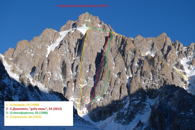 Ноябрь в Ала-Арче (Альпинизм, нонстоп, альпинизм, альпийский стиль, manaraga-team, первопроход, новый маршрут, пик семнова тянь-шанского, бокс, аксай, ала-арча, дмитрий чижик, валерий семенов, сергей дашкевич)