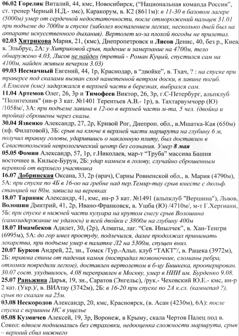 “Непредвиденные потери в горах” (Альпинизм, горы, альпинизм, нс)