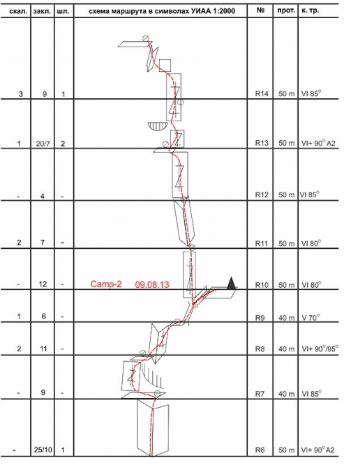 Хрустальный пик-2013. Ули-Бьяхо (Альпинизм, risk.ru, фар, события, риск.ру, описания, веретенин, bask company, башкирцев, мы в обществе, outdoor-проект, болид)