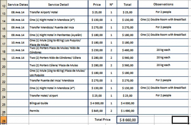 Аконкагуа: почти 7 тысяч за почти 7 дней (Альпинизм, а шо за гора, 7 вершин)