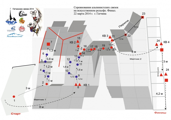 Соревнования «Гатчинские связки - 2014». Итоги. (Альпинизм, рок таун, альпиндустрия, rock town, день сурка, венто, политехник, фасил)