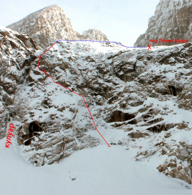 Горный поход с лыжами на Кодаре (каньон орто-юрях, перевал ленинградец, перевал четырех, пик бам)