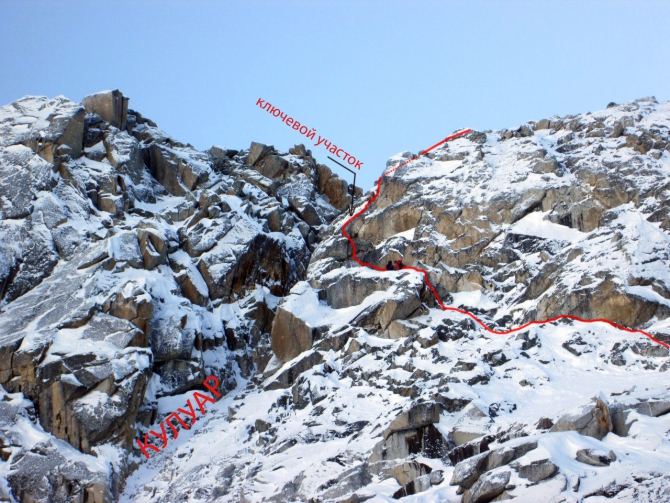 Горный поход с лыжами на Кодаре (каньон орто-юрях, перевал ленинградец, перевал четырех, пик бам)