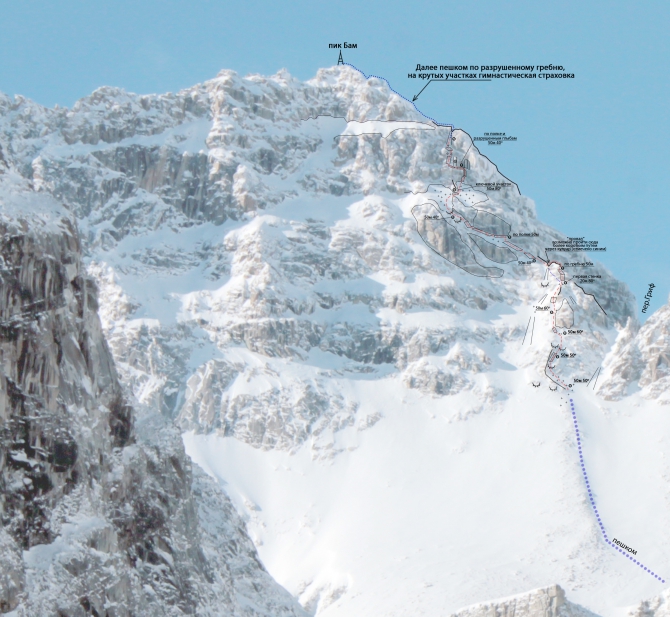 Горный поход с лыжами на Кодаре (каньон орто-юрях, перевал ленинградец, перевал четырех, пик бам)