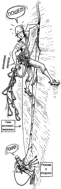 Еще один шаг к “Fast&Light” (Альпинизм, climbing.com, tech tips, альпинизм)