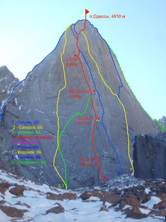 Зачем приглашали экспертов, чье мнение было проигнорировано? (Альпинизм, соревнования, альпинизм)