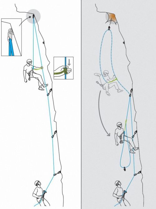 Спуск с ненадежной точки. (Альпинизм)