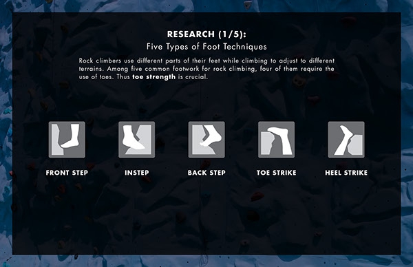 Ножной протез для скалолазания (Альпинизм)
