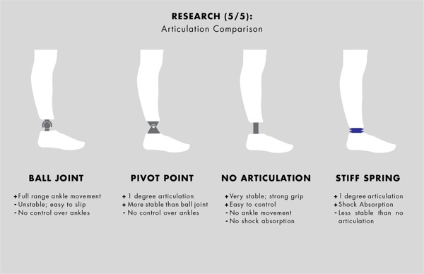 Ножной протез для скалолазания (Альпинизм)