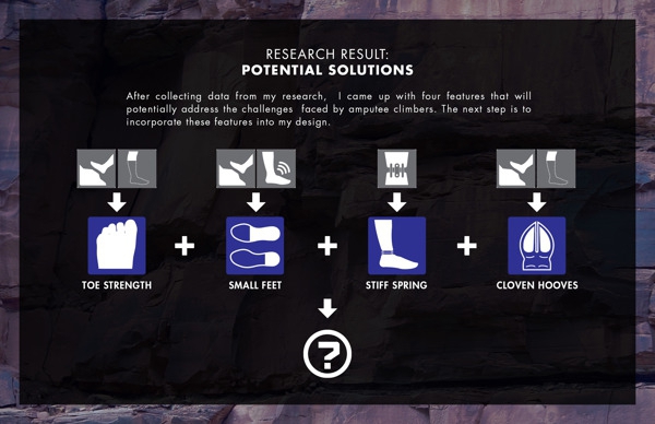 Ножной протез для скалолазания (Альпинизм)