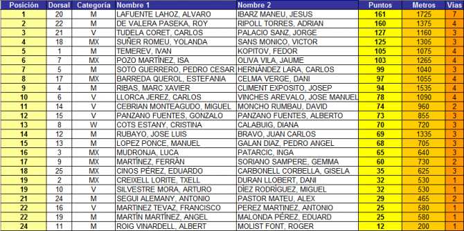 О Rally Arc'teryx Climbing Terradets в Испании (Альпинизм, темерев, терехин, копытов, фар, тфа, Arc`teryx, команда Arc`teryx в России, темерев, терехин, копытов, фар, тфа, Arc`teryx, команда Arc`teryx в России)