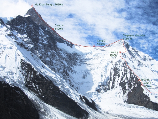 Mt. Khan Tengri North route