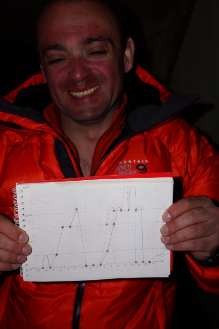 Мои первые семь. Восхождение на Хан-Тенгри (7010м). Северный маршрут. Август 2014 (Альпинизм)