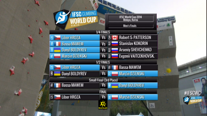 Юлия Каплина выиграла этап Кубка мира в Корее! (мокпо, корея, кубок мира, скорость, трудность, скалолазание, евгений вайцеховский, мария красавина, динара фахритдинова, станислав кокорин, мокпо, корея, кубок мира, скорость, трудность, скалолазание, евгений вайцеховский, мария красавина, динара фахритдинова, станислав кокорин, мокпо, корея, кубок мира, скорость, трудность, скалолазание, евгений вайцеховский, мария красавина, динара фахритдинова, станислав кокорин)