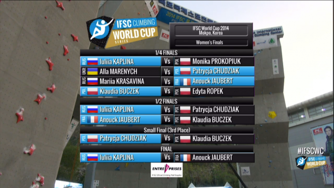 Юлия Каплина выиграла этап Кубка мира в Корее! (мокпо, корея, кубок мира, скорость, трудность, скалолазание, евгений вайцеховский, мария красавина, динара фахритдинова, станислав кокорин, мокпо, корея, кубок мира, скорость, трудность, скалолазание, евгений вайцеховский, мария красавина, динара фахритдинова, станислав кокорин, мокпо, корея, кубок мира, скорость, трудность, скалолазание, евгений вайцеховский, мария красавина, динара фахритдинова, станислав кокорин)