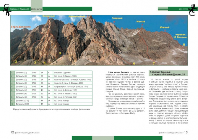 Узункол. Путеводитель (Альпинизм, кавказ, риск онсайт)