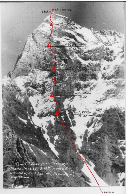 Пресс-конференция в ИТАР-ТАСС 9-го июля, экспедиция АК МАИ на пик Чирингяд (Альпинизм, памир)