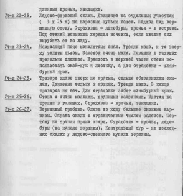 В преддверии экспедиции АК МАИ на Пик Чирингяд (6Б к. тр., Альпинизм, пресс-конференция, памир)