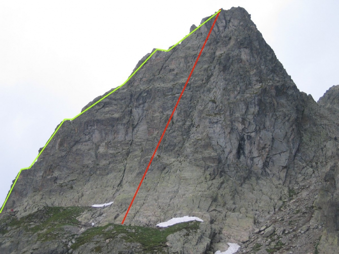 7 июля - Ле Индекс