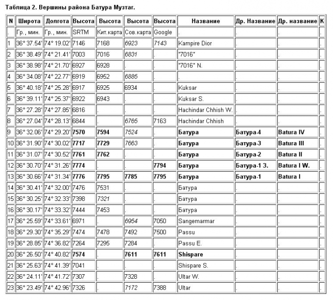 Каракорум. Последний поклон. (Альпинизм)