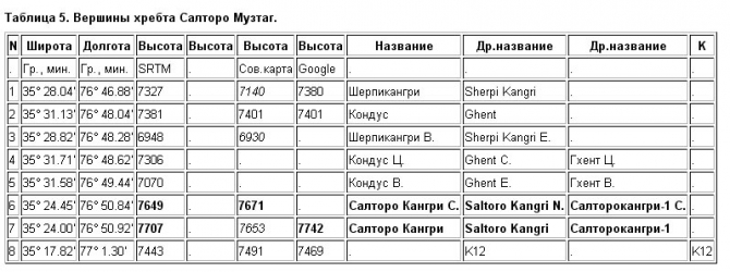 Каракорум. Последний поклон. (Альпинизм)