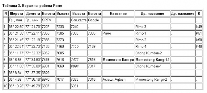 Каракорум. Последний поклон. (Альпинизм)