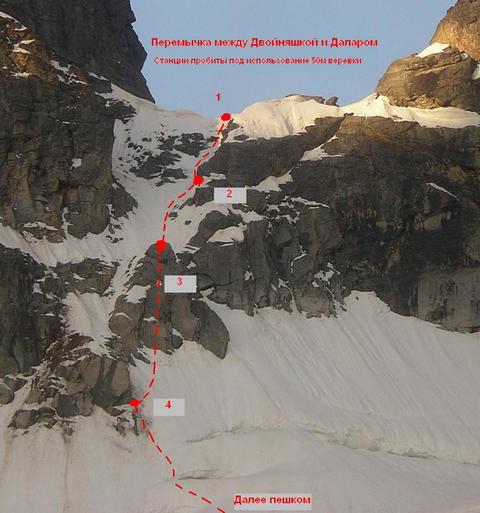 Далар - Спуск. МФА "Узункол-2008": Небольшой отчет о проделанной работе в процессе подготовки фестиваля. (Альпинизм, межународный фестиваль альпинизма, женский кубок, вгш, фар, чемпионат россии, альпинизм)